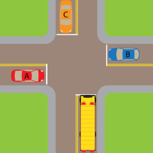 Illustration of an aerial view of a four-way intersection. There are three cars and one school bus at the stop signs.